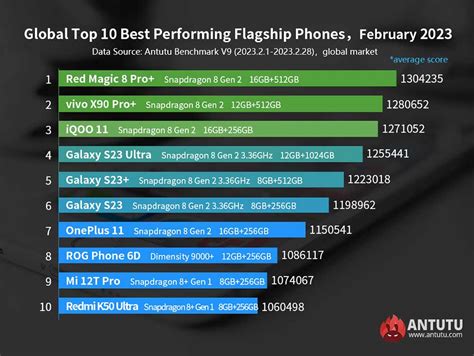 best android phone 2023 philippines
